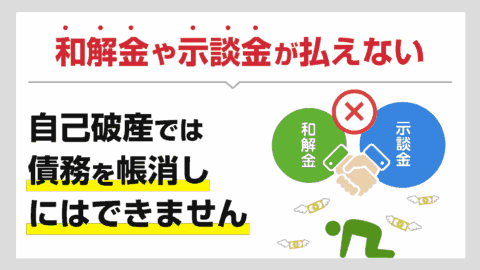 和解金や示談金が払えない…自己破産では債務を帳消しにはできません