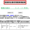 ニチデン(登録貸金業者情報検索結果)